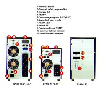 Serie ePro