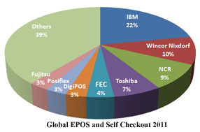 Prensa_FEC_Ranking